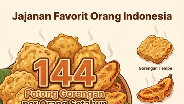 Menguak Profil Konsumsi Jajanan Rakyat Indonesia: Perbedaan Pengeluaran Kota dan Desa