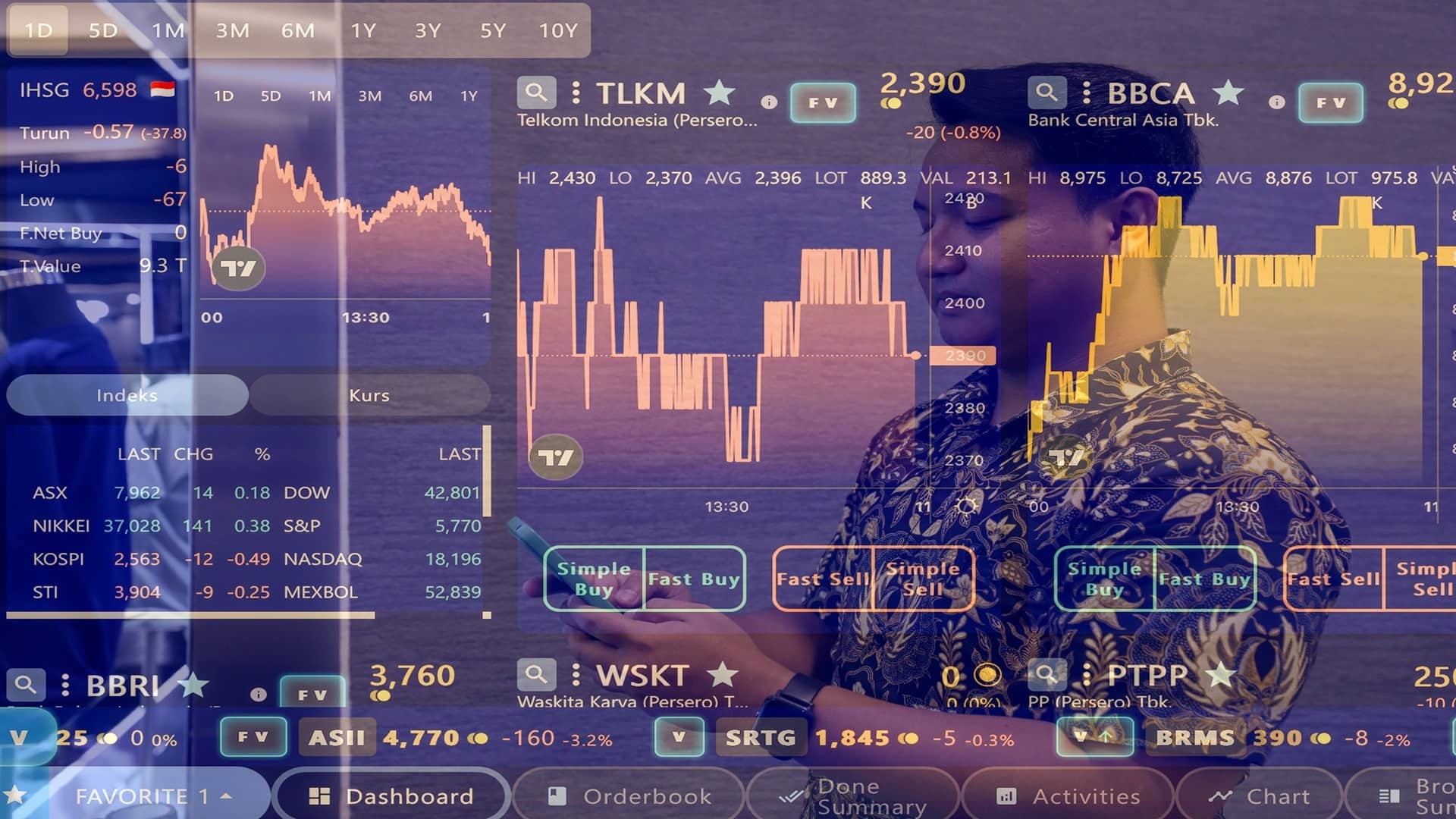 Reda Ketegangan Global Dorong Reli IHSG, Analis Ingatkan Tantangan Struktural Pasar Keuangan Domestik