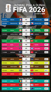 Ilustrasi: Mengintip Format Baru Piala Dunia 2026: Edisi Terbesar dalam Sejarah dengan Sentuhan Teknologi AI